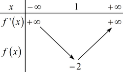 (VD): Tìm tập hợp tất cả các giá trị của tham số m để hàm số có tập xác định là \[\mathbb{R}\].  (ảnh 10)