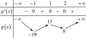  (VD): Gọi S là tập hợp tất cả các giá trị nguyên m để đồ thị hàm số có 7 điểm cực trị. Tính tổng các phần tử của S.  (ảnh 14)