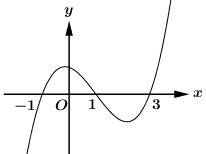  (VD): Cho hàm số có đạo hàm liên tục trên . Biết hàm số có đồ thị như hình vẽ. Gọi S là tập hợp tất cả các giá trị nguyên để hàm số nghịch biến trên khoảng . Hỏi có bao nhiêu phần tử? (ảnh 8)