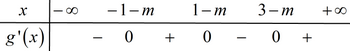  (VD): Cho hàm số có đạo hàm liên tục trên . Biết hàm số có đồ thị như hình vẽ. Gọi S là tập hợp tất cả các giá trị nguyên để hàm số nghịch biến trên khoảng . Hỏi có bao nhiêu phần tử? (ảnh 18)