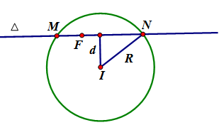  (VDC): Cho hàm số , có đồ thị với m là tham số thực. Gọi A là điểm thuộc đồ thị có hoành độ bằng 1. Tìm m để tiếp tuyến Δ với đồ thị tại A cắt đường tròn tạo thành một dây cung có độ dài nhỏ (ảnh 15)