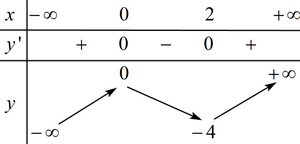  (VDC): Gọi S là tập hợp tất cả các giá trị thực của tham số m để đường thẳng cắt đồ thị hàm số tại ba điểm phân biệt (B nằm giữa A và C) sao cho . Tính tổng các phần tử thuộc S.  (ảnh 14)