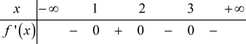  (TH): Cho hàm số có đạo hàm . Hỏi hàm số đồng biến trên khoảng nào sau đây?  (ảnh 5)