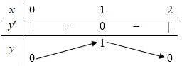 Hàm số \(y = \sqrt {2x - {x^2}} \) nghịch biến trên khoảng: (ảnh 1)