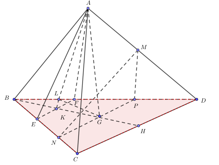 Cho tứ diện đều \(ABCD\) có cạnh bằng 1, gọi \(M\) là trung điểm \(AD\) và \(N\) trên cạnh \(BC\) sao cho \(BN = 2NC.\) Khoảng cách giữa hai đường thẳng \(MN\) và \(CD\) là (ảnh 1)