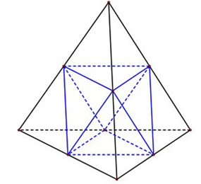 Trung điểm các cạnh của hình tứ diện đều tạo thành (ảnh 1)