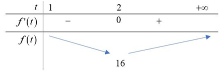Cho hai số thực \(a,b\) thỏa mãn \(1 >a \ge b >0.\) Tìm giá trị nhỏ nhất của biểu thức sau \(T = \log _a^2b + {\log _{ab}}{a^{36}}\)A.\({T_{\min }} = \frac{{ - 2279}}{{16}}\) (ảnh 1)