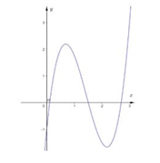 Cho hàm số \(f\left( x \right) = {x^3} + m{x^2} + nx - 1\) với \(m,n\) là các tham số thực thỏa mãn \(m + n >0\) và \(7 + 2\left( {2m + n} \right) < 0.\) Tìm số điểm cực trị của hàm số \(y =  (ảnh 1)
