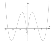 Cho hàm số \(f\left( x \right) = {x^3} + m{x^2} + nx - 1\) với \(m,n\) là các tham số thực thỏa mãn \(m + n >0\) và \(7 + 2\left( {2m + n} \right) < 0.\) Tìm số điểm cực trị của hàm số \(y =  (ảnh 2)