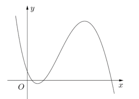 Cho hàm số có đồ thị là đường cong trong hình bên. Có bao nhiêu số dương trong các số \(a,b,c,d?\) (ảnh 1)