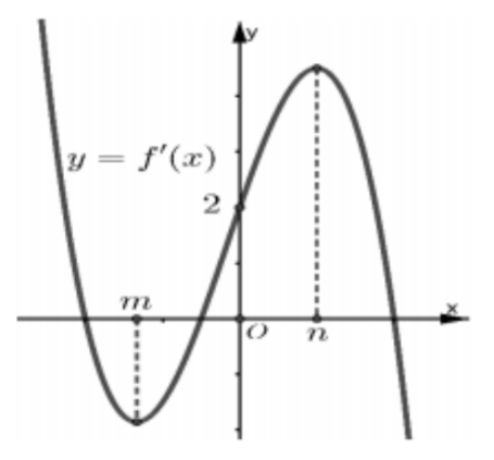 Cho hàm số \(f\left( x \right) = a{x^4} + b{x^3} + c{x^2} + dx + e,\left( {a \ne 0} \right)\) có đồ thị của đạo hàm \(f'\left( x \right)\) như hình vẽ. Biết rằng \(e >n.\)Số điểm cực trị của  (ảnh 1)