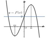 Cho hàm số \(f\left( x \right) = a{x^4} + b{x^3} + c{x^2} + dx + e,\left( {a \ne 0} \right)\) có đồ thị của đạo hàm \(f'\left( x \right)\) như hình vẽ. Biết rằng \(e >n.\)Số điểm cực trị của  (ảnh 2)