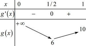  (VD): Có bao nhiêu giá trị nguyên dương của m để hàm số \[y = \frac{8}{3}{x^3} + 2\ln x - mx\] đồng biến trên \[\left( {0;{\mkern 1mu} {\mkern 1mu} 1} \right)?\] (ảnh 1)
