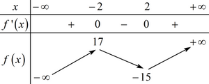  (TH): Có bao nhiêu giá trị nguyên của m để đồ thị hàm số \[y = {x^3} - 12x + 1 - m\] cắt trục hoành tại 3 điểm phân biệt?  (ảnh 1)