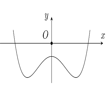Cho hàm số \(y = a{x^4} + b{x^2} + c(a,b,c \in R)\)có đồ thị như hình vẽ bên. Số điểm cực trị của hàm số đã cho là? (ảnh 1)