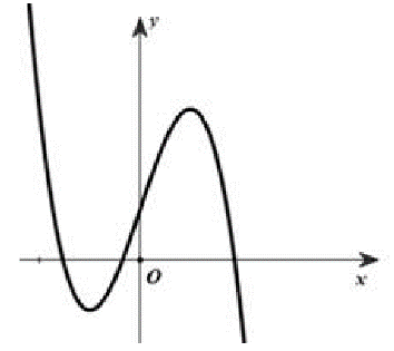 Đồ thị của hàm số nào dưới đây có dạng như đường cong trong hình vẽ bên?...