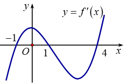 Cho hàm số \(y = f\left( x \right)\). Hàm số \(y = f'\left( x \right)\) có đồ thị như hình bên.Hàm số \(y = f\left( x \right)\)có bao nhiêu điểm cực trị ?A.2.B.3.C.0. (ảnh 1)