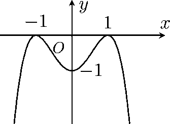 Cho hàm số \(y = f(x)\) có đồ thị như hình sau:Đồ thị hàm số \(g(x) = \frac{{2020}}{{2f(x) + 1}}\) có số đường tiệm cận đứng là:A.2.C. 4.D.5. (ảnh 1)