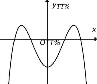 Hàm số \(y = a{x^4} + b{x^2} + c\) có đồ thị như hình vẽ bên. Mệnh đề nào sau đây là đúng? (ảnh 1)