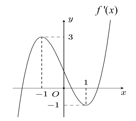 Cho hàm số \(y = f\left( x \right)\)có đồ thị của hàm số \(f'(x)\) như sau:Trên khoảng \(( - 10;10)\) có tất cả bao nhiêu số nguyên của để hàm số \(g(x) = f(x) + mx + 2020\) có đúng một cực t (ảnh 1)