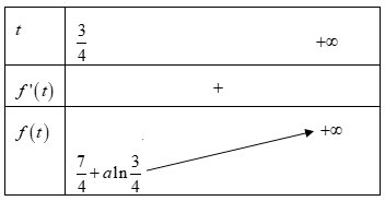 Gọi \(a\) là số thực lớn nhất để bất phương trình \({x^2} - x + 2 + a\ln \left( {{x^2} - x + 1} \right) \ge 0\) nghiệm đúng với mọi \(x \in \mathbb{R}.\) Mệnh đề nào sau đây đúng?  (ảnh 1)