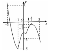 Hàm số \(y = f\left( x \right)\) có đồ thị hàm số \(y = f'\left( x \right)\) như hình vẽHàm số \(y = f\left( {1 - x} \right) + \frac{{{x^2}}}{2} - x\) nghịch biến trên khoảng (ảnh 1)