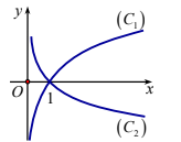 Cho hai hàm số \(y = {\log _a}x,y = {\log _b}x\) với \(a,b\) là hai số thực dương, khác 1 có đồ thị lần lượt là \(\left( {{C_1}} \right),\left( {{C_2}} \right)\) như hình vẽ. Khẳng định nào d (ảnh 1)