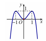Cho hàm số \(y =  - {x^4} + 2{x^2}\) có đồ thị như hình vẽ bên.Tìm tất cả các giá trị \(m\) để phương trình \( - {x^4} + 2{x^2} = {\log _2}m\) có bốn nghiệm thực phân biệt  (ảnh 1)