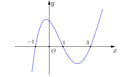 Cho hàm số \(y = f\left( x \right)\) có đồ thị là đường cong \(\left( C \right)\), biết đồ thị của \(f'\left( x \right)\) như hình vẽTiếp tuyến của đồ thị \(\left( C \right)\) tại điểm có hoà (ảnh 1)