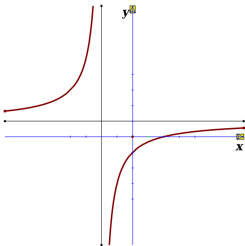 Cho hàm số y=(ax-2)/(cx+d) có đồ thị  như hình vẽ bên dưới Mệnh đề nào sau đây đúng   (ảnh 1)