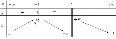 Cho hàm số f(x) có bảng biến thiên như sau:Số nghiệm thực của phương trình 2f(x)+1=0 (ảnh 1)