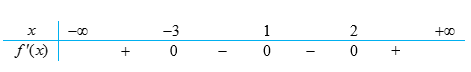 Cho hàm số f(x) có f'(x)=(x-1)^2. (x-2).(x+3). Hàm số f(x) đạt cục tiểu tại điểm nào? (ảnh 1)