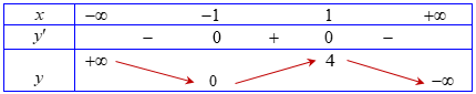 Cho hàm số y=f(x) xác định trên R và có bảng biến thiên như sau: Gọi M,N là các điểm cực trị (ảnh 1)
