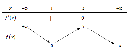  Cho hàm số y=f(x) liên tục trên R và có bảng biến thiên như hình bên dưới. Điểm cực tiểu  (ảnh 1)