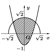  Cho (H) là hình phẳng giới hạn bởi parabol y=2x^2 -1  và nửa đường tròn có  (ảnh 1)