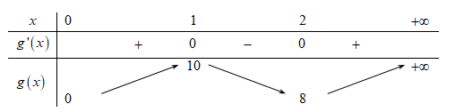  Cho hàm y=f(x) = x^4 -6x^3+ 12x^2 - (2m-1)x + 3m + 2, với m là tham số thực (ảnh 1)