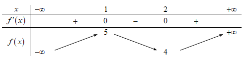  Cho hàm số f(x) có bảng biến thiên như sau:Phương trình 2f(x)-11=0 (ảnh 1)