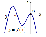  Cho hàm số f(x) liên tục trên R.  Gọi S là diện tích hình phẳng giới hạn bởi các đường  (ảnh 1)