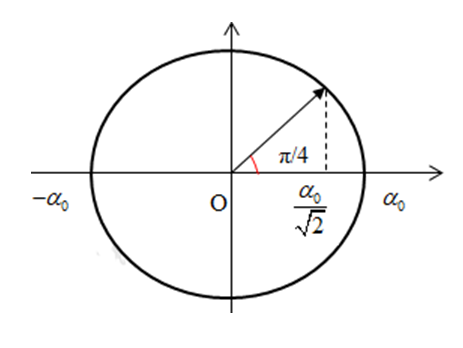  Một con lắc đơn có chiều dài 50cm dao động điều hòa tại nơi có với biên độ góc α0. Thời gian ngắn nhất vật đi từ vị trí biên dương đến vị trí có li độ góc (ảnh 1)