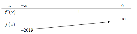  Phương trình 2020^x + 1/(6-x)-1/(x-12) (ảnh 1)