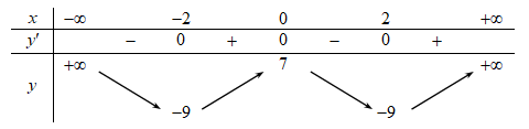  Cho hàm số f(x) có bảng biến thiên như sau:Phương trình f(x) - 7 = 0 có số nghiệm thực là (ảnh 1)