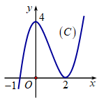 Cho hàm số f(x) liên tục trên R và có đồ thị (C) như hình vẽ. Diện tích S của hình  (ảnh 1)