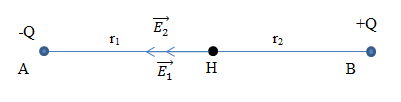  Cho q1 = 4.10-10C, q2 = −4.10-10C, đặt tại A và B trong không khí biết AB = 2cm. Xác định vectơ tại điểm H -  là trung điểm của AB. (ảnh 1)