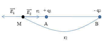  Cho q1 = 4.10-10C, q2 = −4.10-10C, đặt tại A và B trong không khí biết AB = 2cm. Xác định vectơ  tại điểm M, biết MA = 1cm, MB = 3cm (ảnh 1)