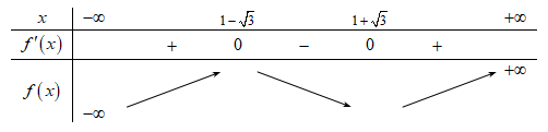  Cho phương trình f(x)= x^3-3x^2-6x+1. số nghiệm thực của phương trình (ảnh 1)