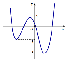  Cho hàm số y=f(x) có đồ thị như hình vẽ. Gọi S là tập hợp các giá trị  (ảnh 1)