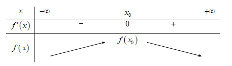  Cho phương trình 6^x+m=log6(x-m) (m là tham số thực) (ảnh 1)