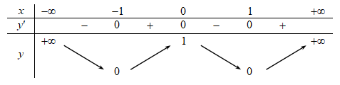  Cho hàm số f(x) có bảng biến thiên như sau:Phương trình 4f(x)-1=0 (ảnh 1)