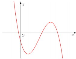 Cho hàm số y = ax^3 + bx^2 + cx + d đồ thị là đường cong trong hình bên. Mệnh đề nào dưới đây đúng? (ảnh 1)