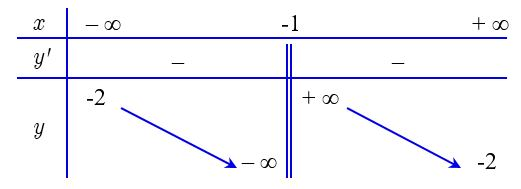 Cho hàm số y  fleft x right có đồ thị là đường cong trong hình